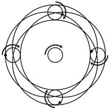 揺動(ようどう)磨きの原理2